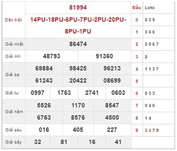 Phân tích XSMB 12/7/2024 dự đoán chốt lô xiên đẹp 