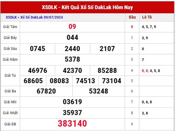 Dự đoán XS Daklak ngày 16/7/2024 phân tích xổ số Daklak thứ 3