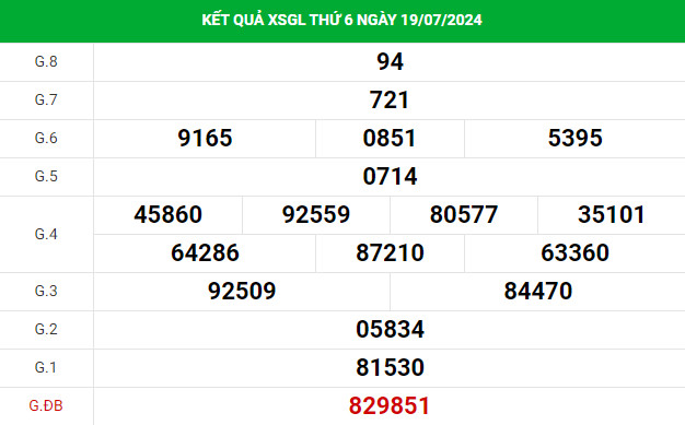 Phân tích XSGL ngày 26/7/2024 hôm nay thứ 6 dễ ăn