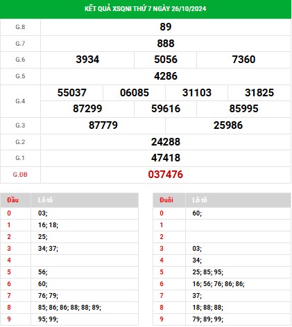 Phân tích XSQNI ngày 2/11/2024 - Phân tích KQ Quảng Ngãi thứ 7 chuẩn xác