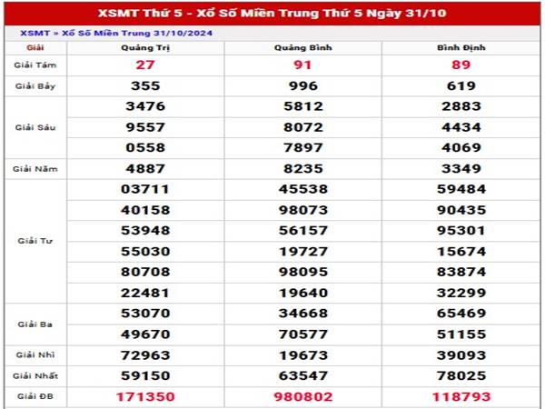 Phân tích XSMT ngày 07/11/2024 thống kê loto đẹp thứ 5 